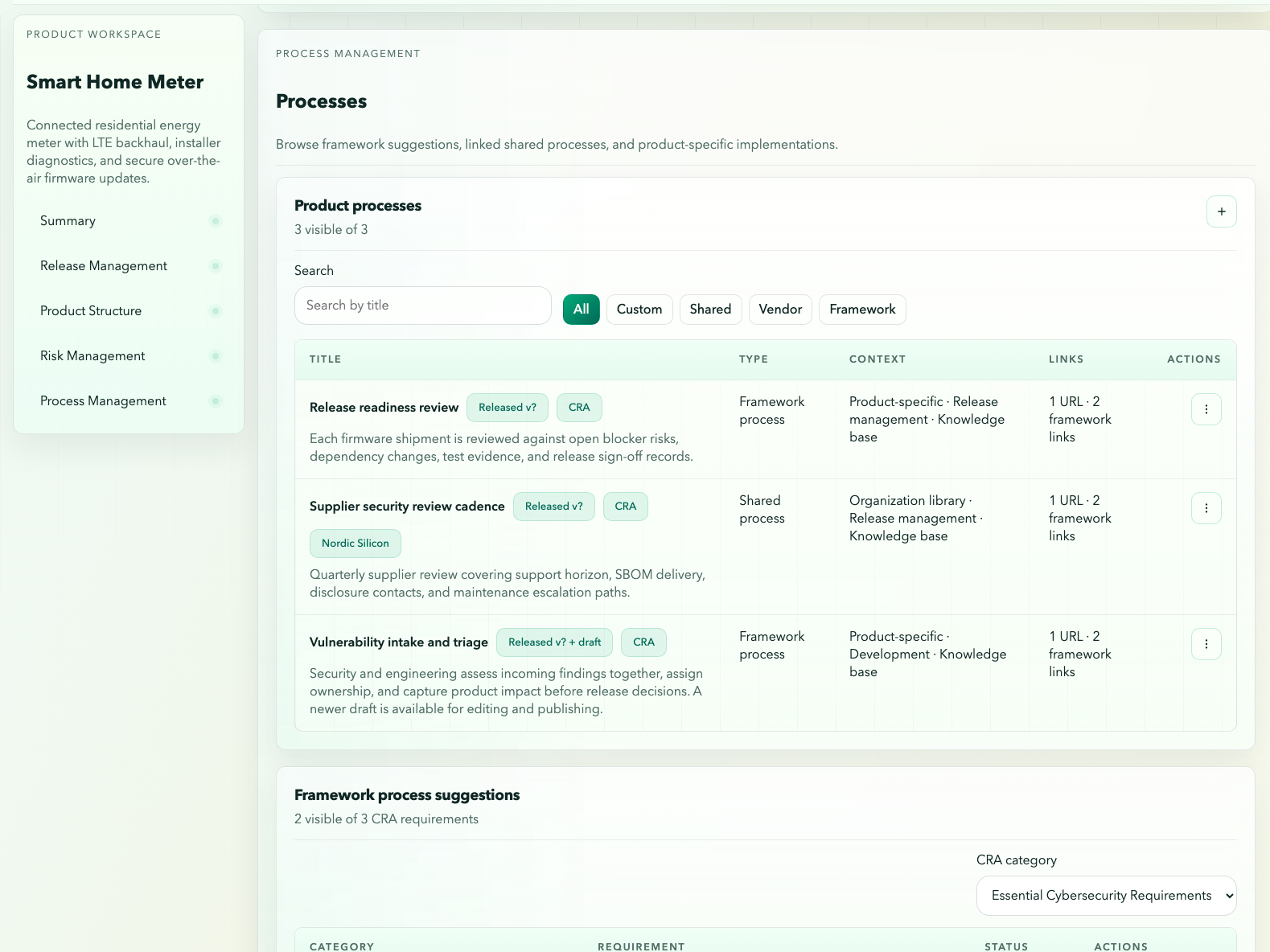 Lynvion product workspace showing product processes alongside framework process suggestions for CRA requirements.