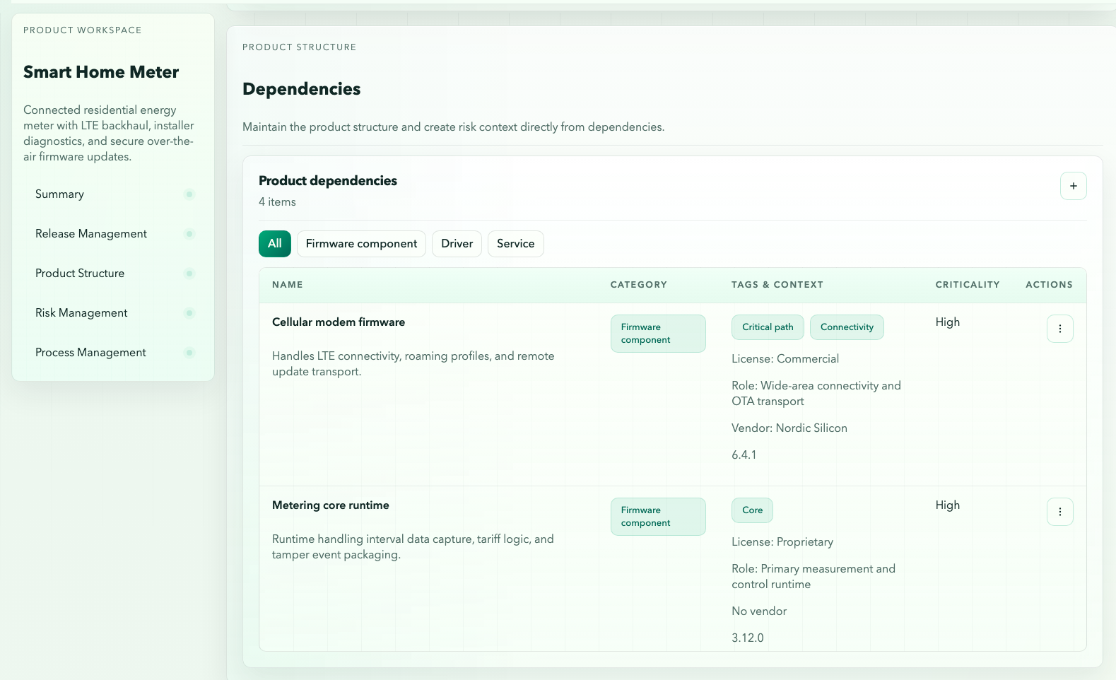 Lynvion product workspace showing Smart Home Meter dependencies, categories, vendors, versions, and criticality in one structured view.